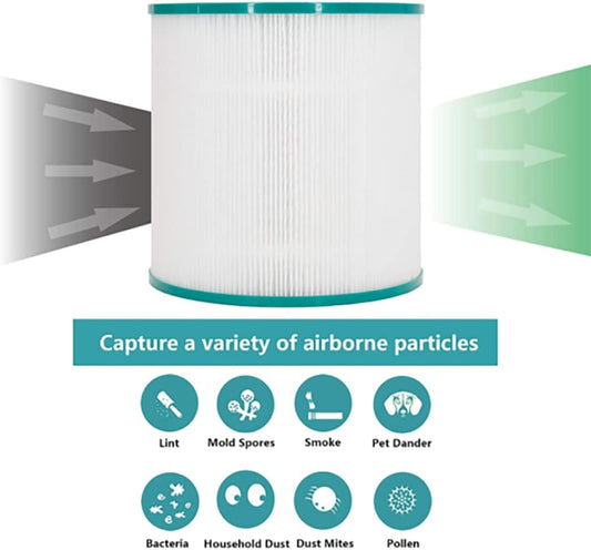 HEPA Replacement Filter for Dyson Air Purifier, Replaceable Filter Compatible with Dyson Pure Cool Link AM11 TP00 TP02 TP03 BP01 Air Purifier, Replaces Part # 968126-03