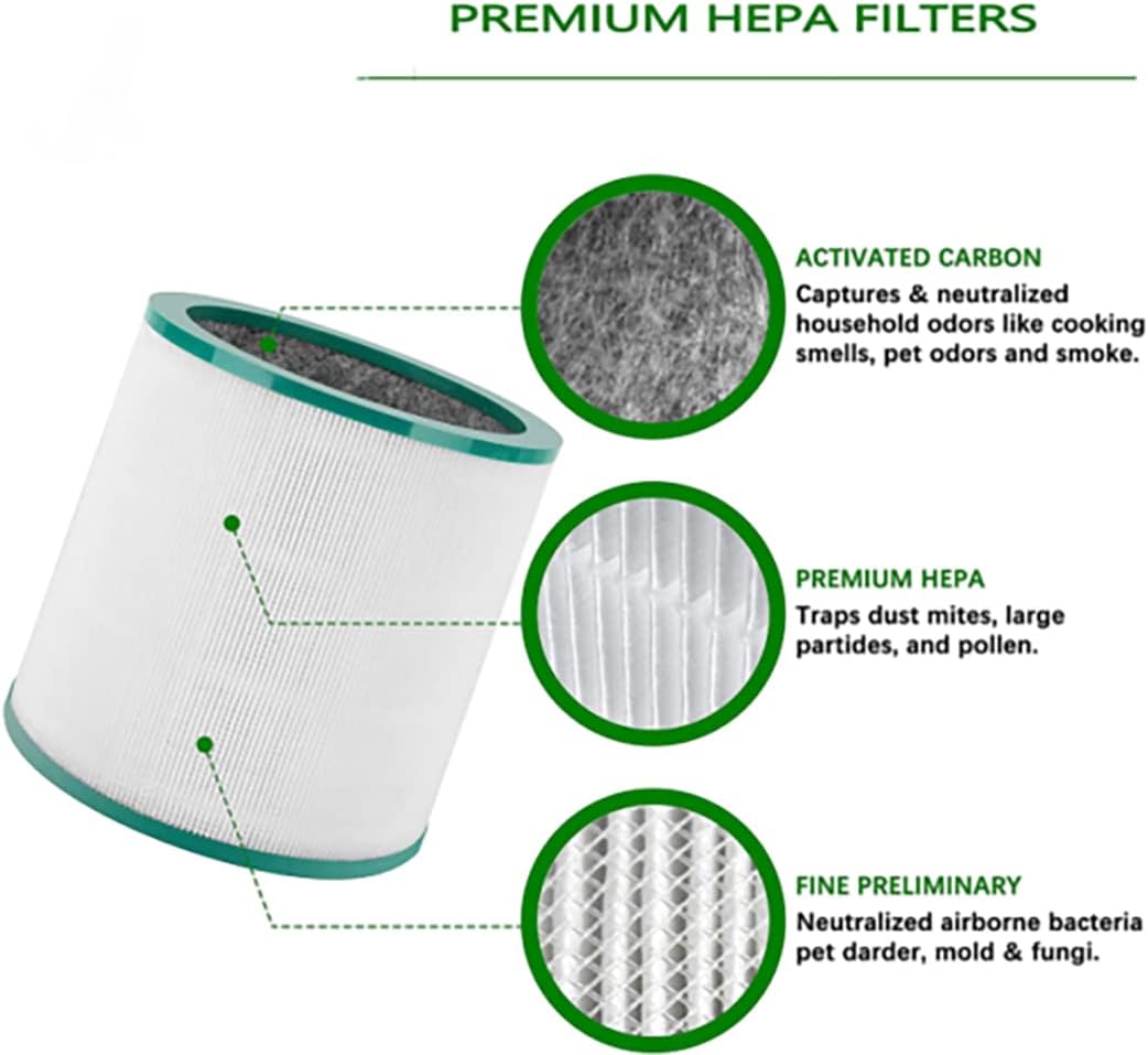 HEPA Replacement Filter for Dyson Air Purifier, Replaceable Filter Compatible with Dyson Pure Cool Link AM11 TP00 TP02 TP03 BP01 Air Purifier, Replaces Part # 968126-03